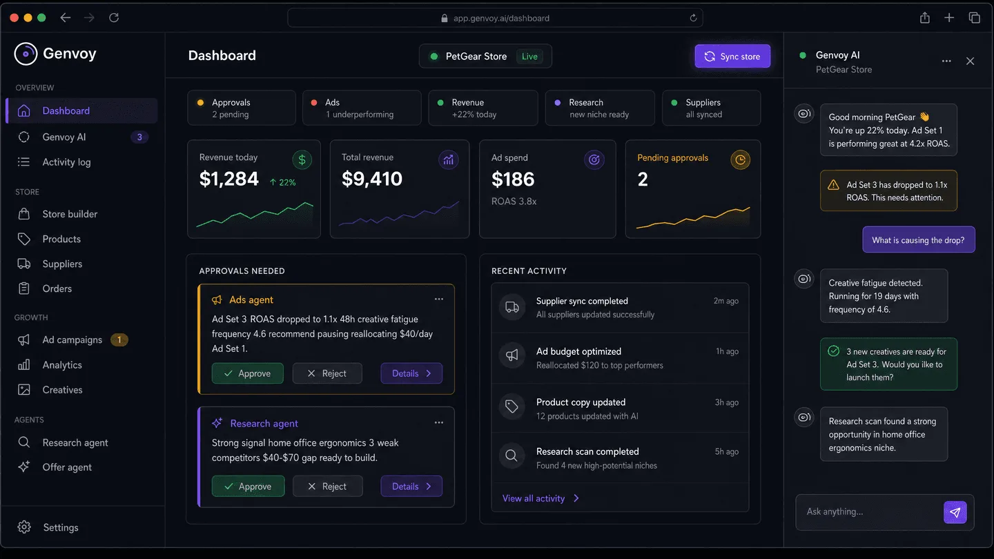 Genvoy dashboard showing store metrics, ad performance, and AI assistant